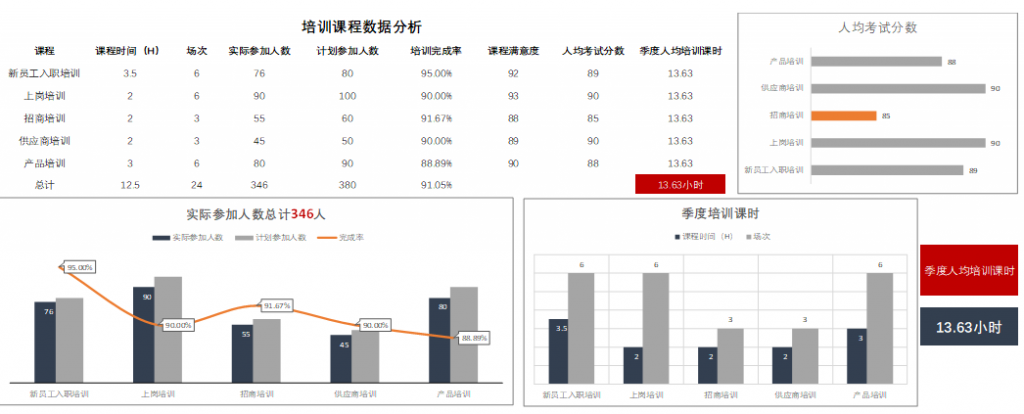 人力资源数据分析模板报告免费下载